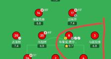 足球直播-穆古鲁扎重要时刻战术调整，曼联带队取胜！